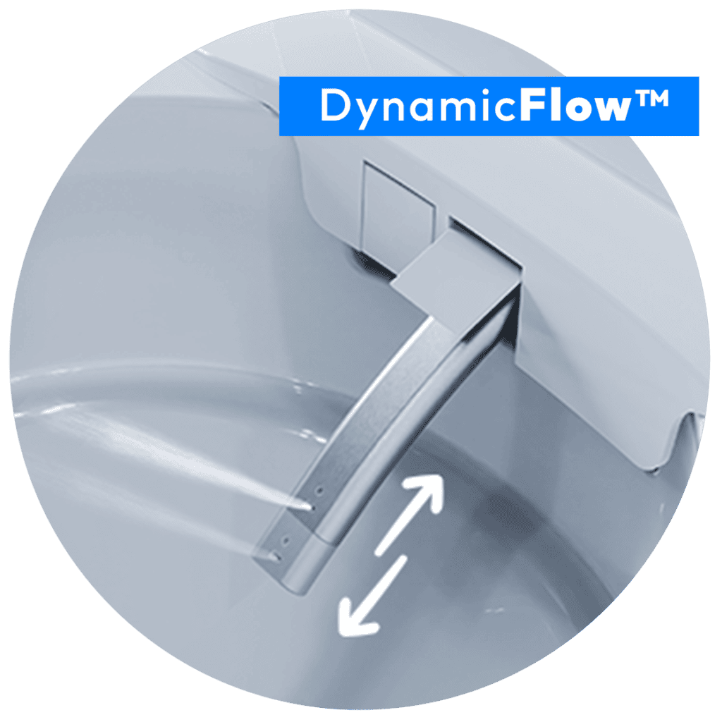 DynamicFlow™